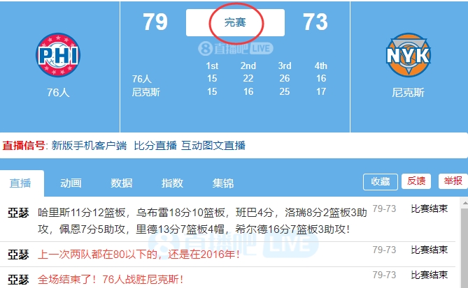 双方得分皆不过80？NBA近10年仅发生过13次 上次已是8年前